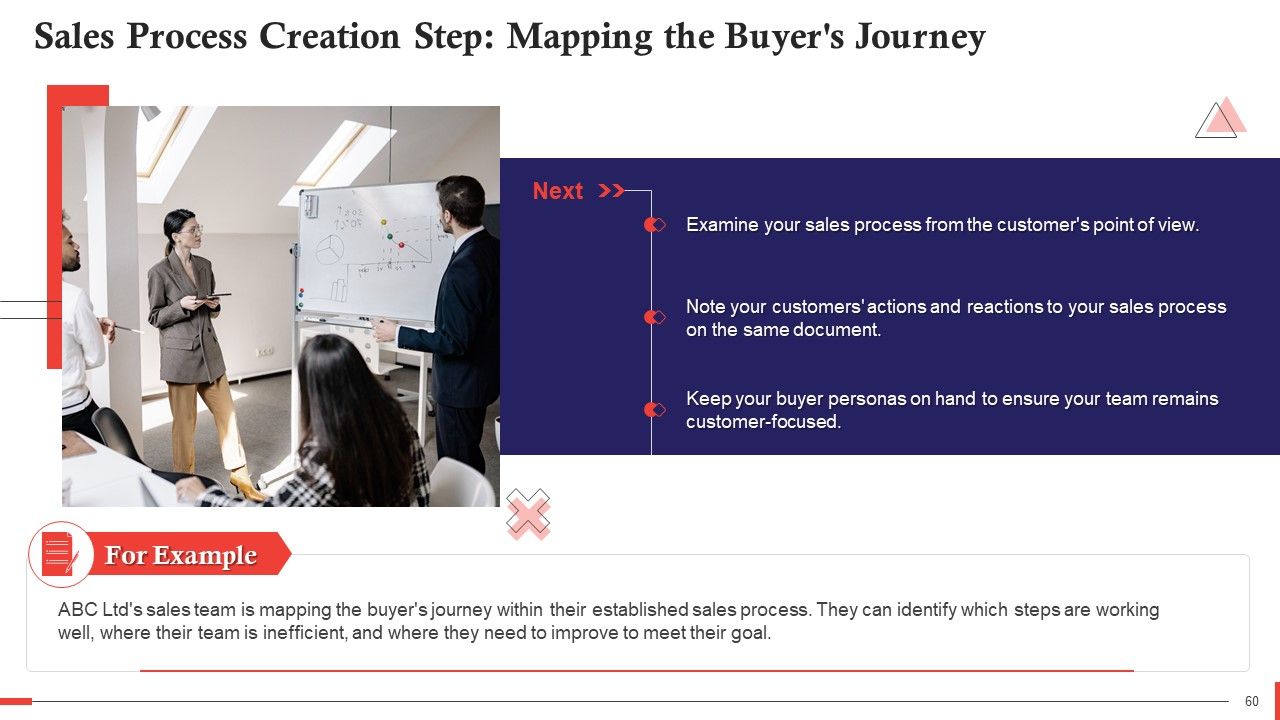 Comprehensive Curriculum for Sales Training PPT Slide60
