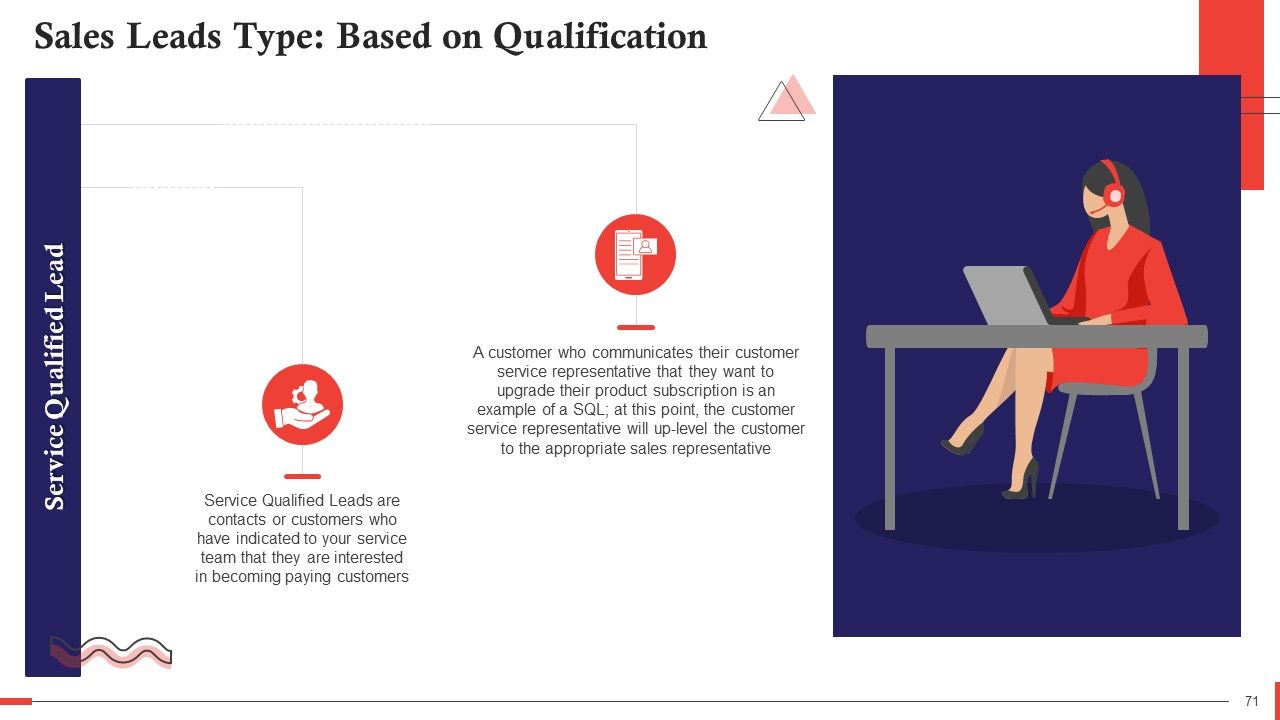 Comprehensive Curriculum for Sales Training PPT Slide71
