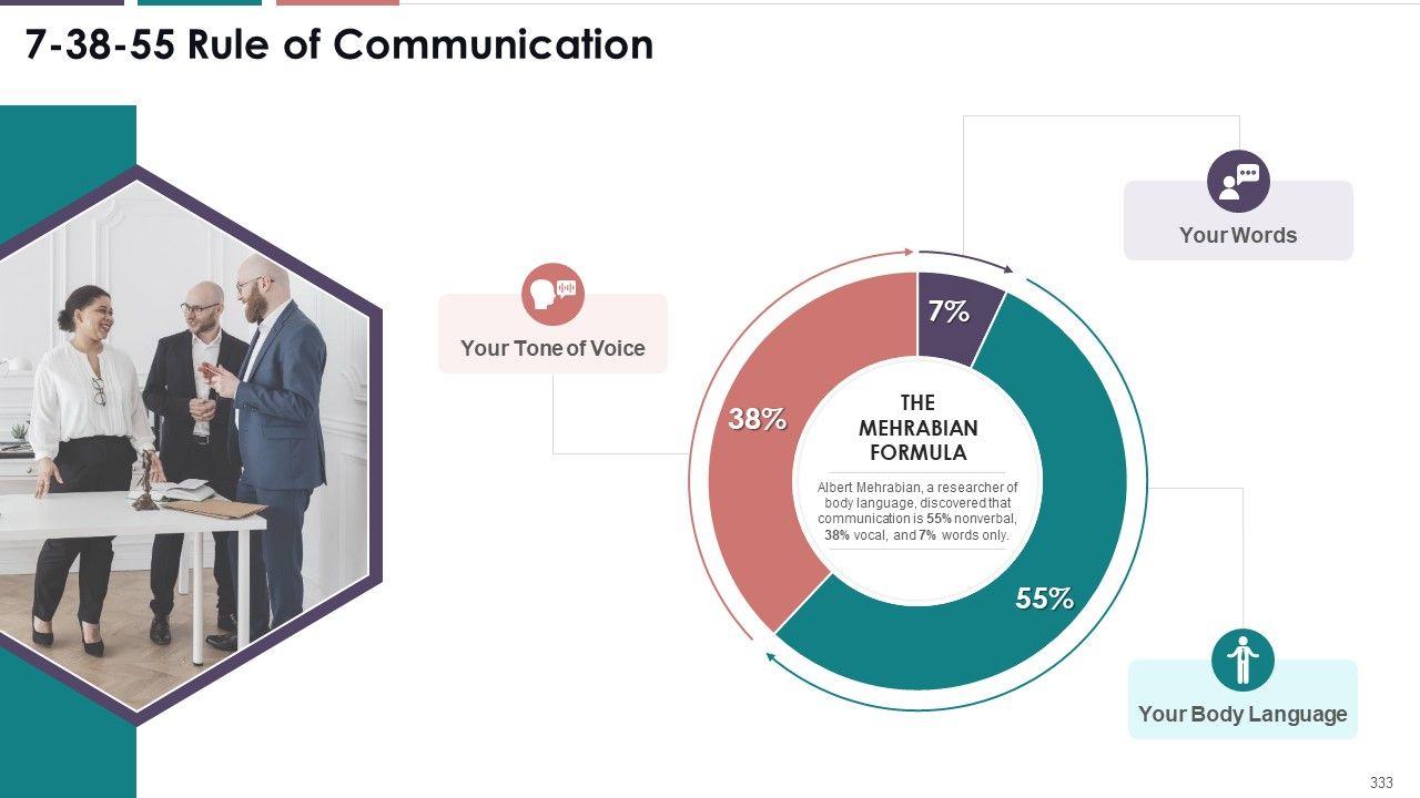 Comprehensive Training Curriculum On Business Communication edu ppt Slide333