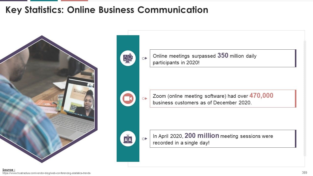 Comprehensive Training Curriculum On Business Communication edu ppt Slide389