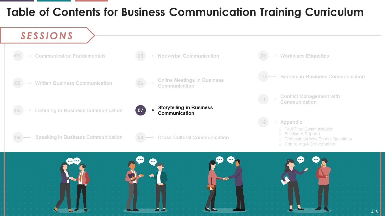 Comprehensive Training Curriculum On Business Communication edu ppt Slide418
