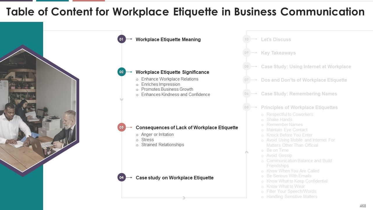 Comprehensive Training Curriculum On Business Communication edu ppt Slide468