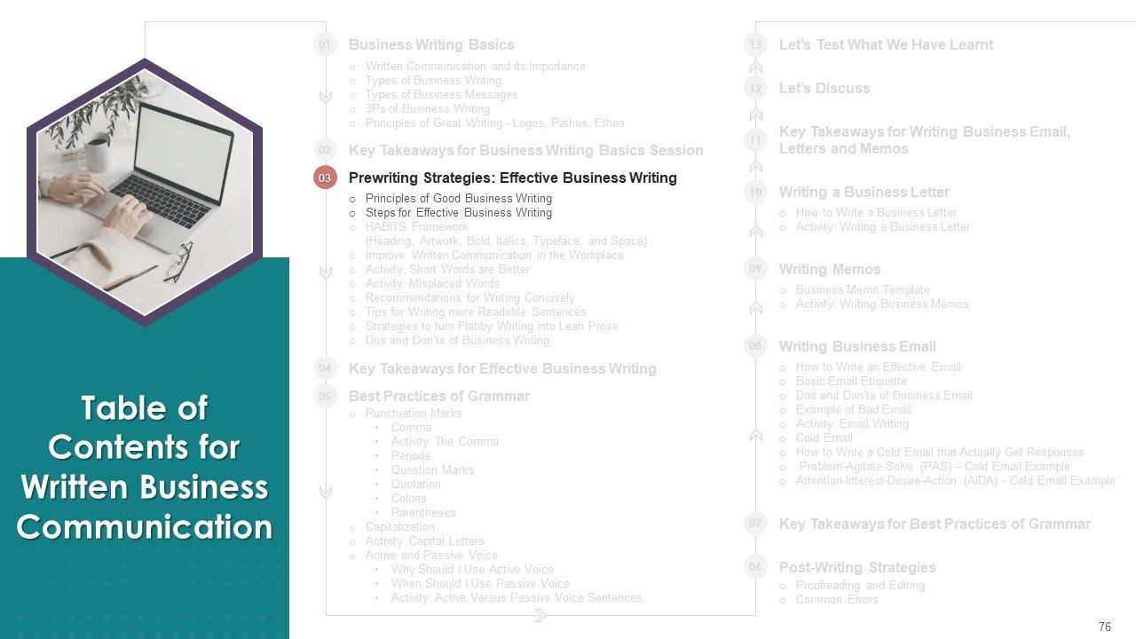 Comprehensive Training Curriculum On Business Communication edu ppt Slide76
