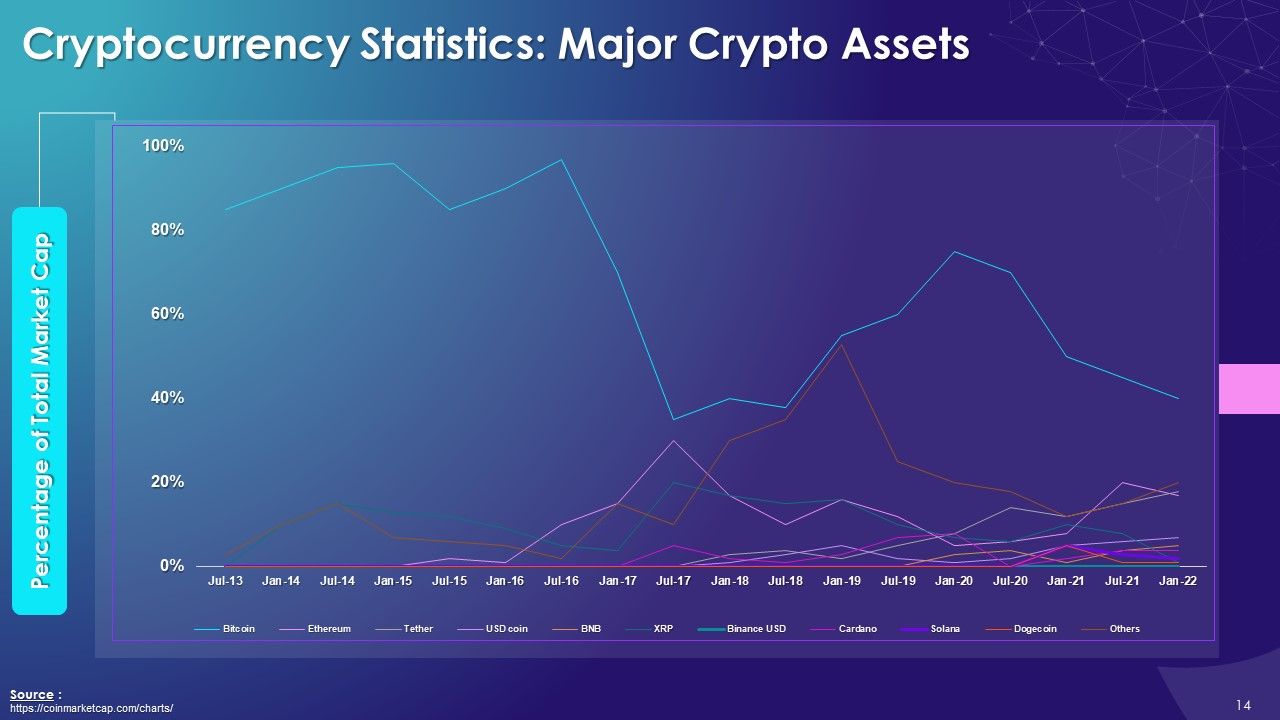 Comprehensive Training Curriculum On Cryptocurrency training ppt Slide14