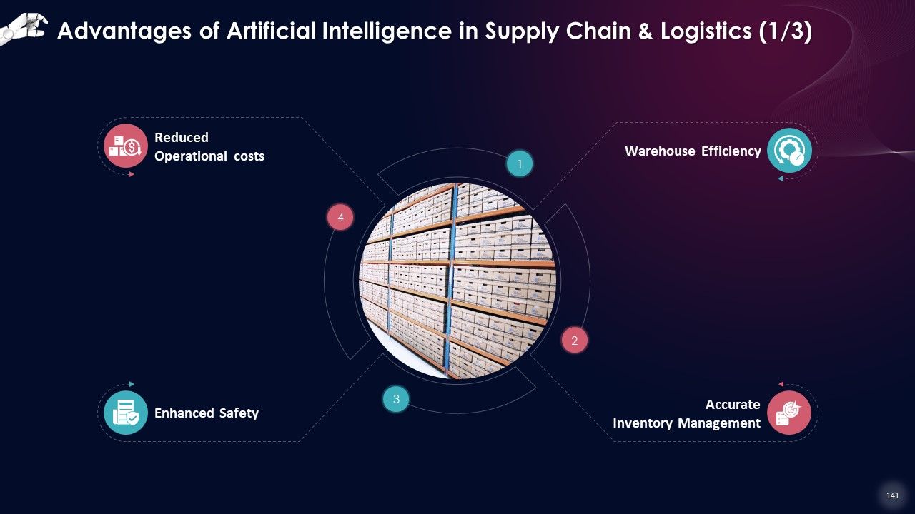 Comprehensive Training Curriculum on Artificial Intelligence Training PPT Slide141