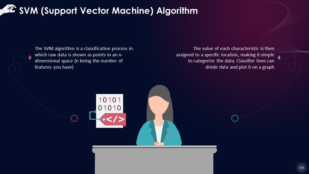 Comprehensive Training Curriculum on Artificial Intelligence Training PPT Slide176