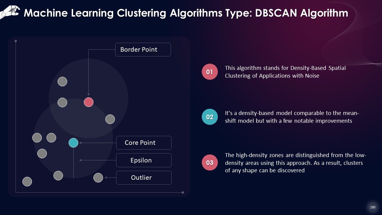 Comprehensive Training Curriculum on Artificial Intelligence Training PPT Slide190