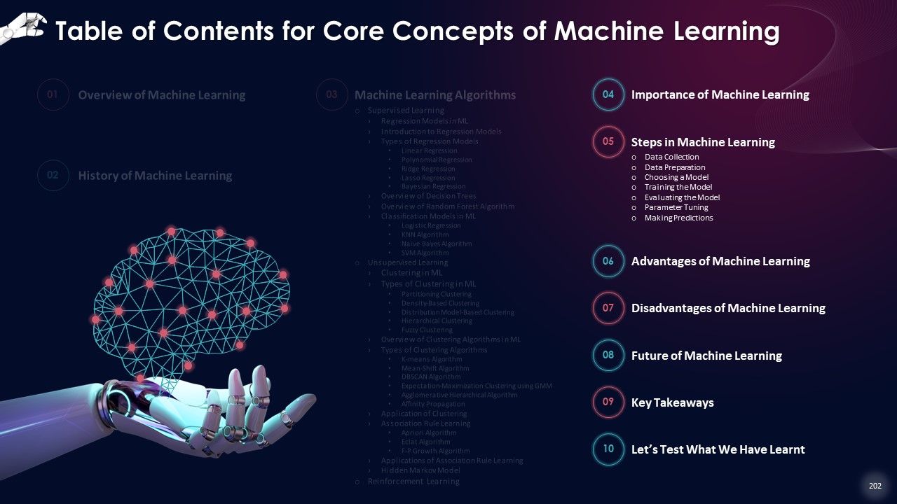 Comprehensive Training Curriculum on Artificial Intelligence Training PPT Slide202