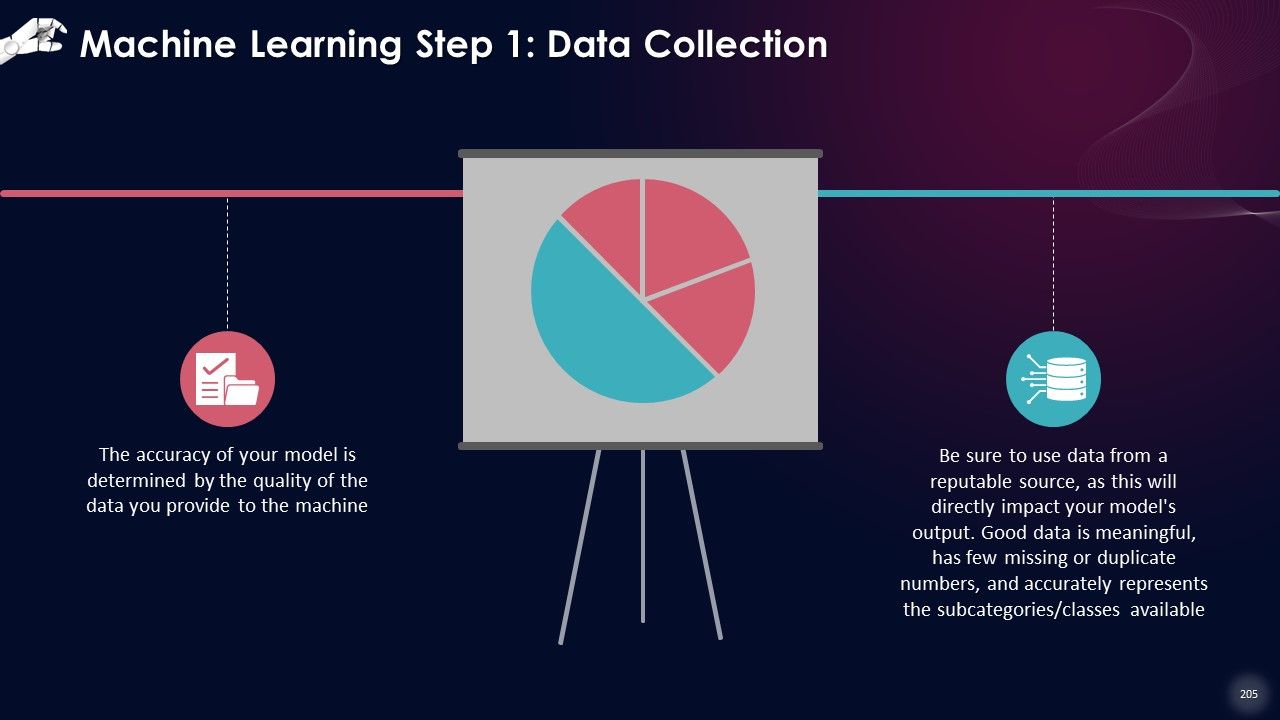 Comprehensive Training Curriculum on Artificial Intelligence Training PPT Slide205