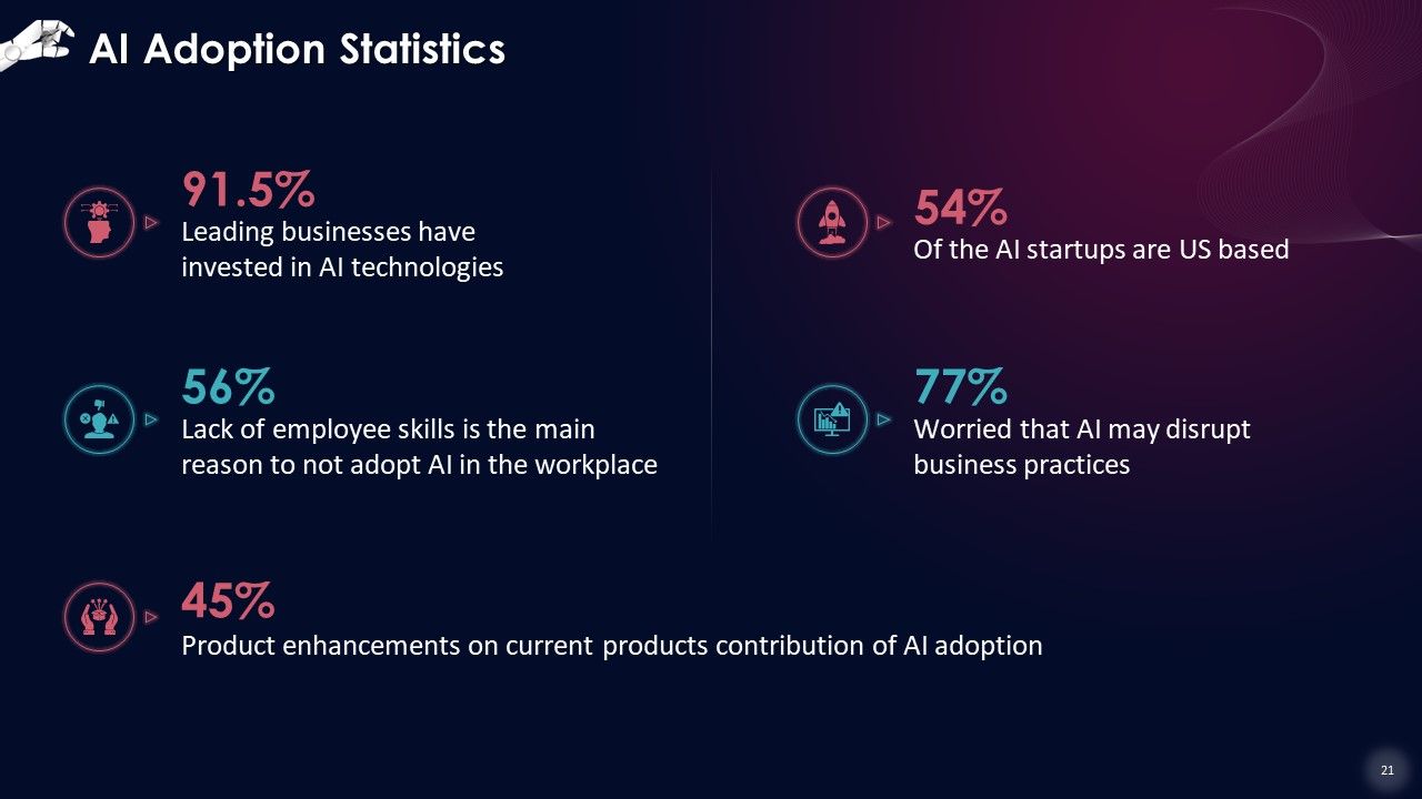 Top 10 free machine learning powerpoint presentation templates in 2025