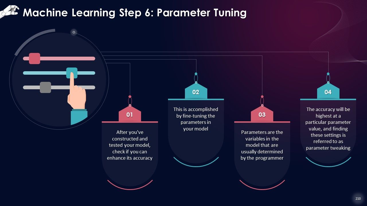 Comprehensive Training Curriculum on Artificial Intelligence Training PPT Slide210