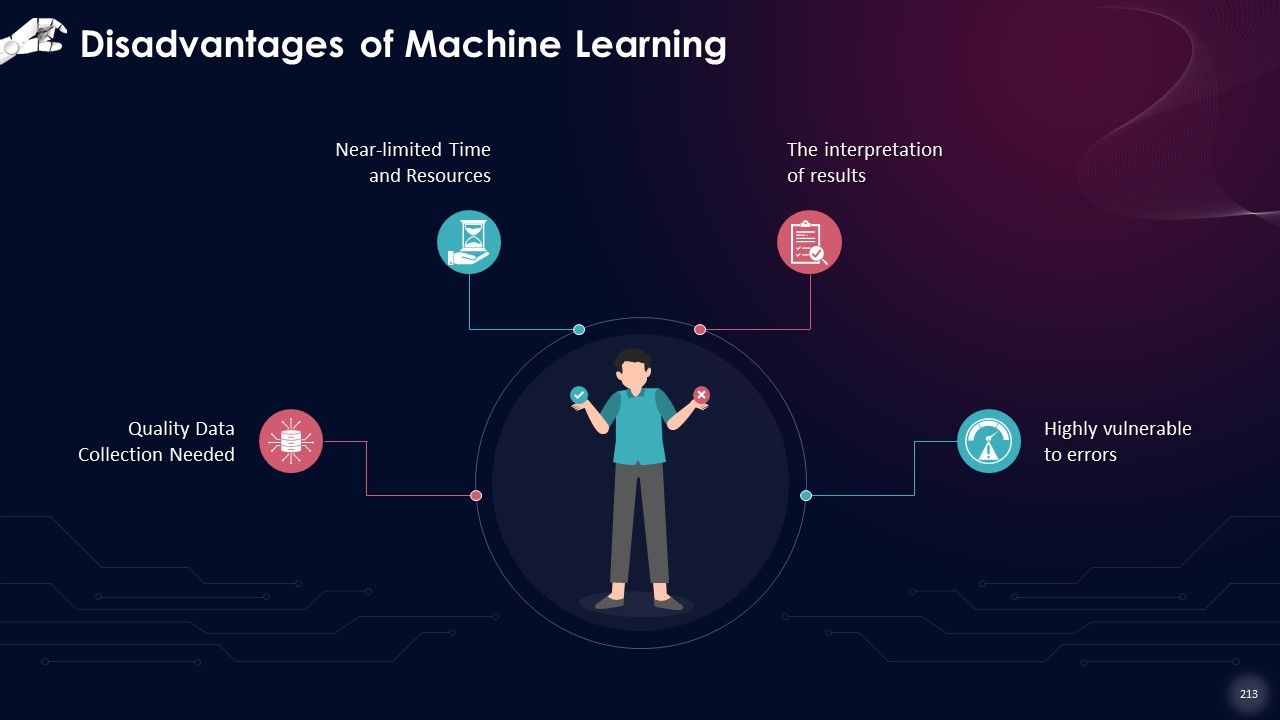 Comprehensive Training Curriculum on Artificial Intelligence Training PPT Slide213