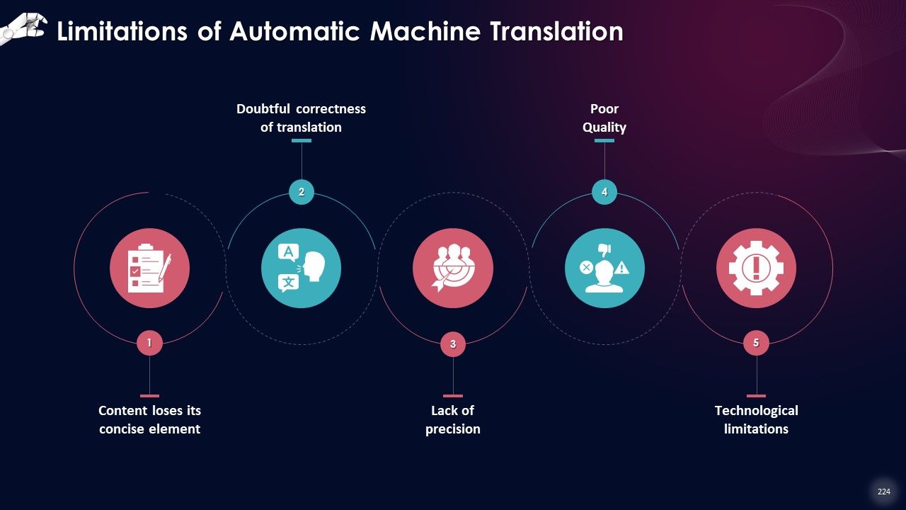 Comprehensive Training Curriculum on Artificial Intelligence Training PPT Slide224