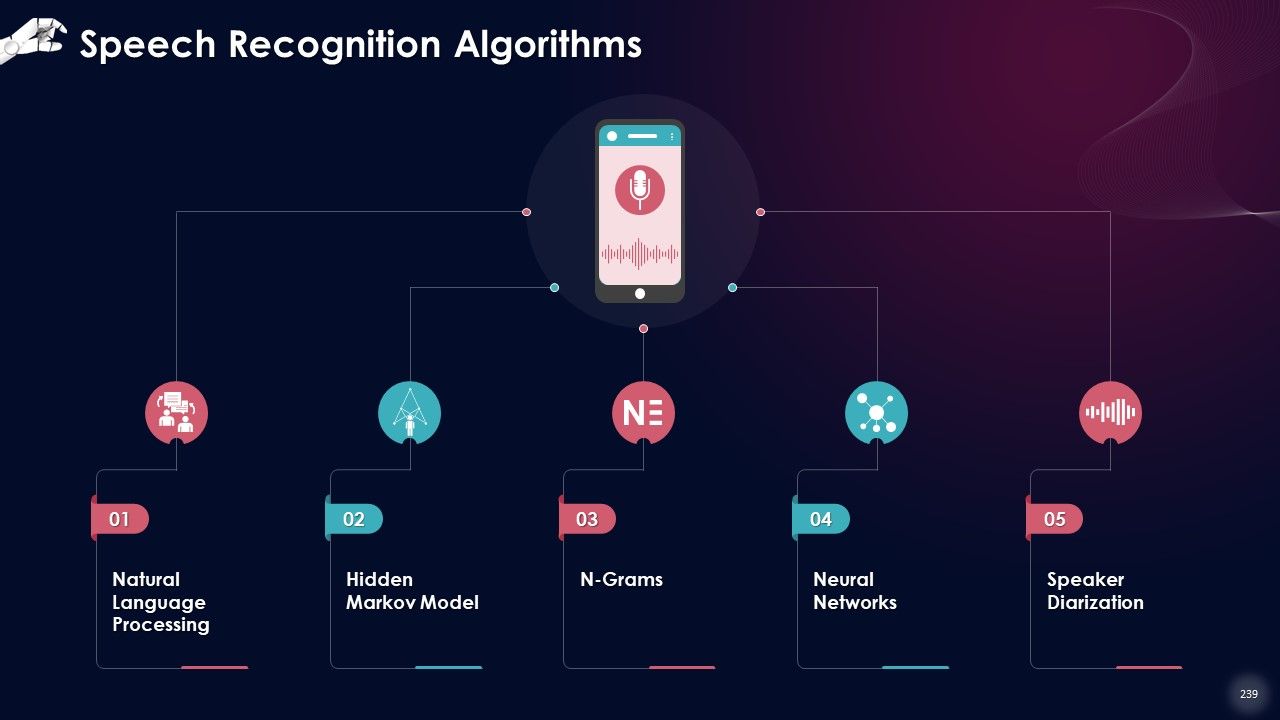 Comprehensive Training Curriculum on Artificial Intelligence Training PPT Slide239