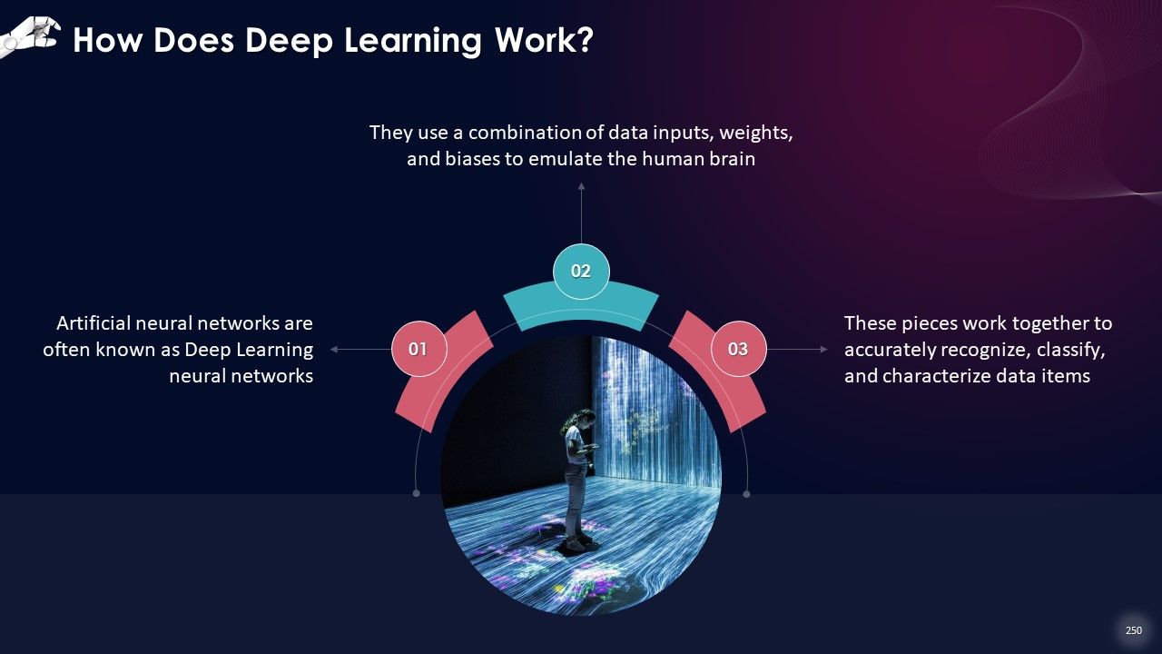 Comprehensive Training Curriculum on Artificial Intelligence Training PPT Slide250