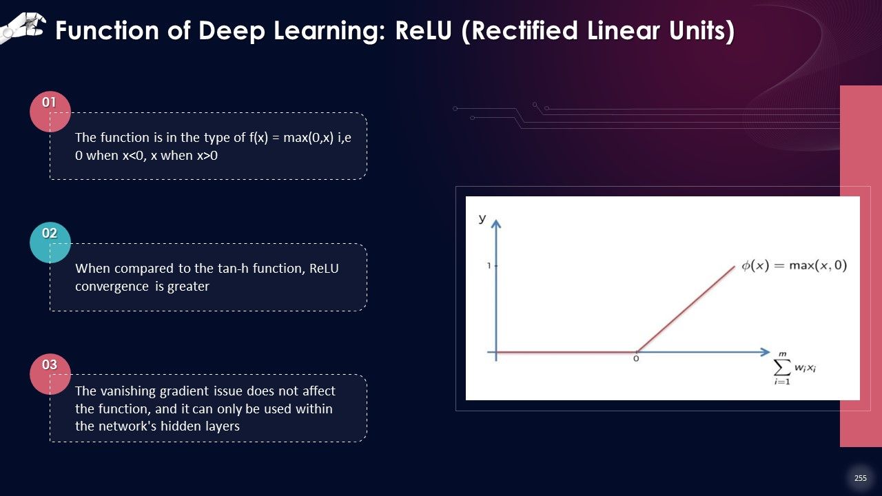 Comprehensive Training Curriculum on Artificial Intelligence Training PPT Slide255