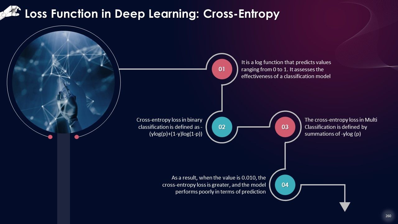 Comprehensive Training Curriculum on Artificial Intelligence Training PPT Slide260