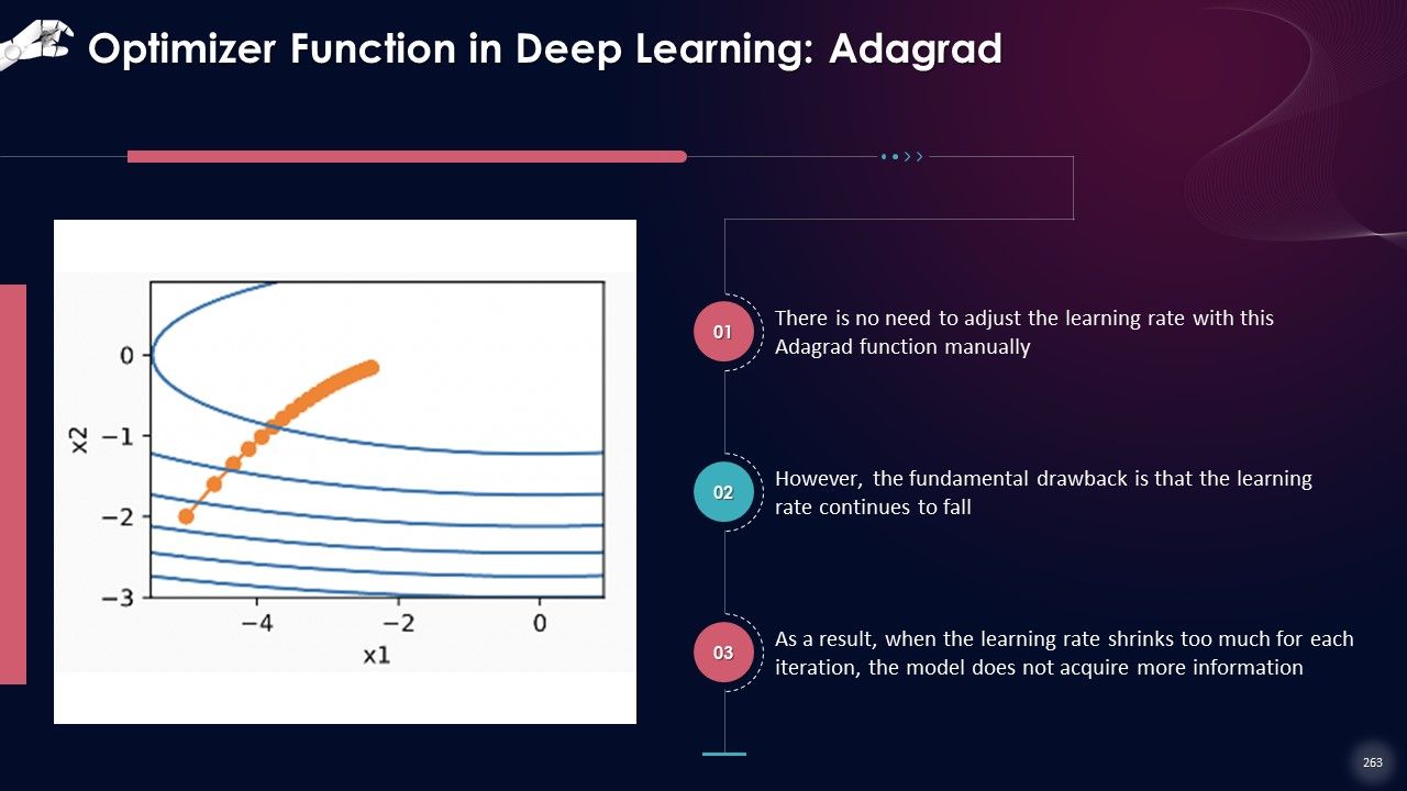 Comprehensive Training Curriculum on Artificial Intelligence Training PPT Slide263