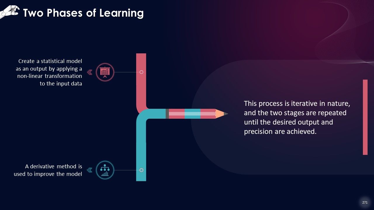 Comprehensive Training Curriculum on Artificial Intelligence Training PPT Slide271