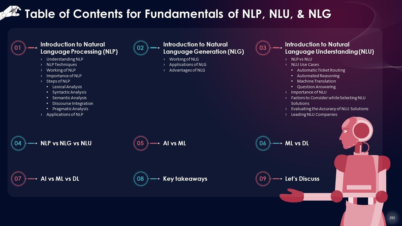 Comprehensive Training Curriculum on Artificial Intelligence Training PPT Slide292