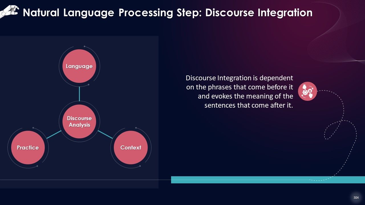 Comprehensive Training Curriculum on Artificial Intelligence Training PPT Slide304