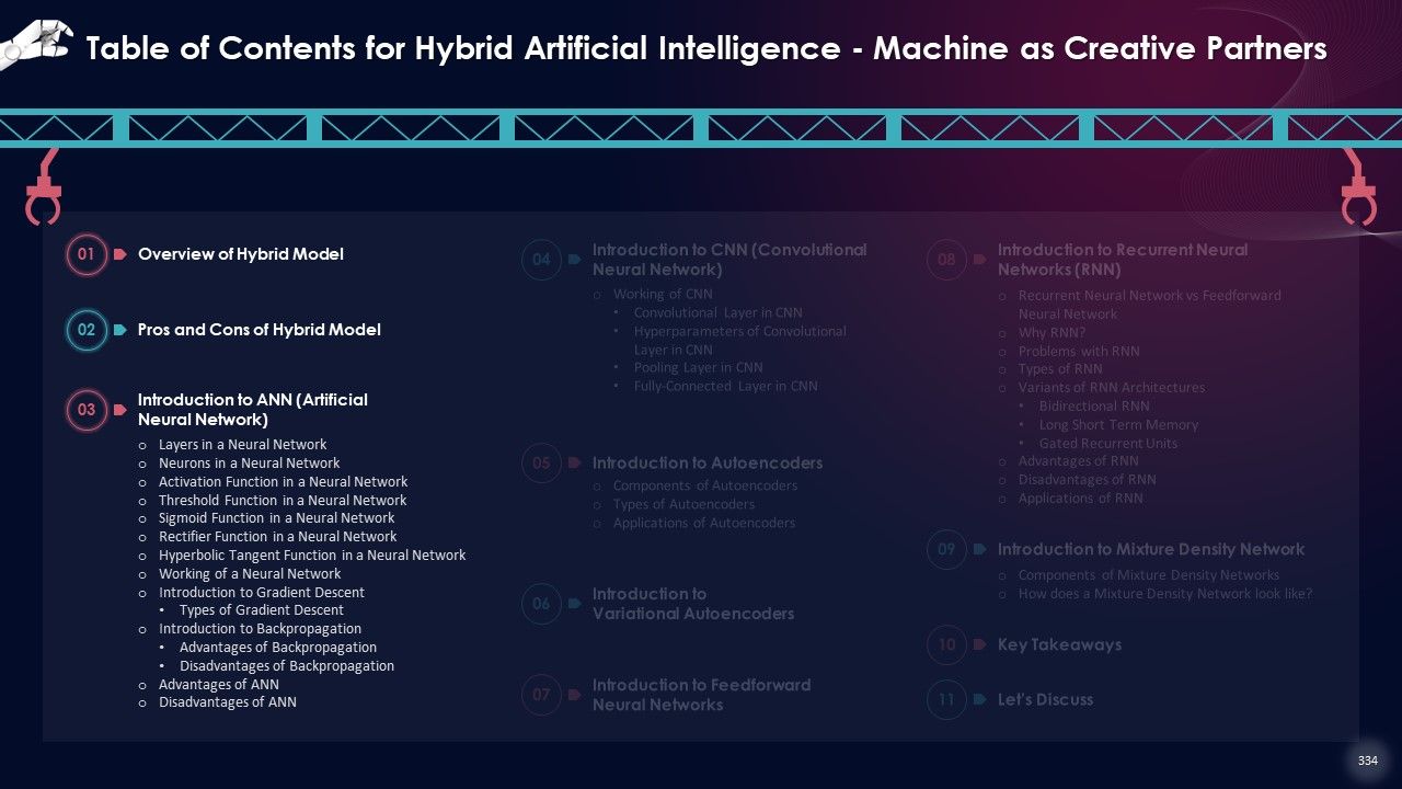 Comprehensive Training Curriculum on Artificial Intelligence Training PPT Slide334