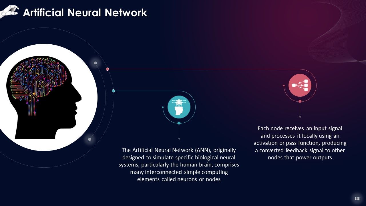 Comprehensive Training Curriculum on Artificial Intelligence Training PPT Slide338
