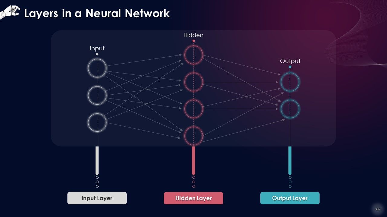 Comprehensive Training Curriculum on Artificial Intelligence Training PPT Slide339