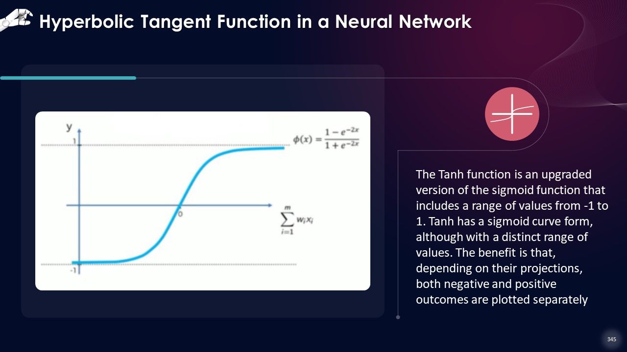 Comprehensive Training Curriculum on Artificial Intelligence Training PPT Slide345