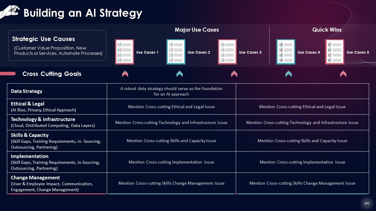 Comprehensive Training Curriculum on Artificial Intelligence Training PPT Slide391