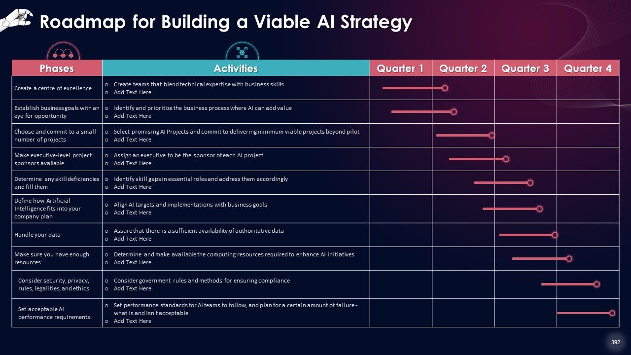 Comprehensive Training Curriculum on Artificial Intelligence Training PPT Slide392