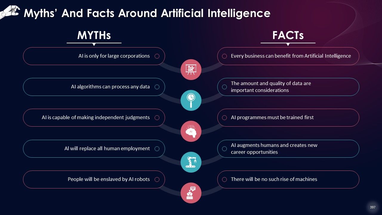 Comprehensive Training Curriculum on Artificial Intelligence Training PPT Slide397