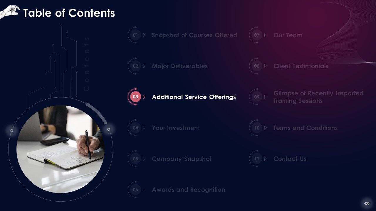 Comprehensive Training Curriculum on Artificial Intelligence Training PPT Slide435