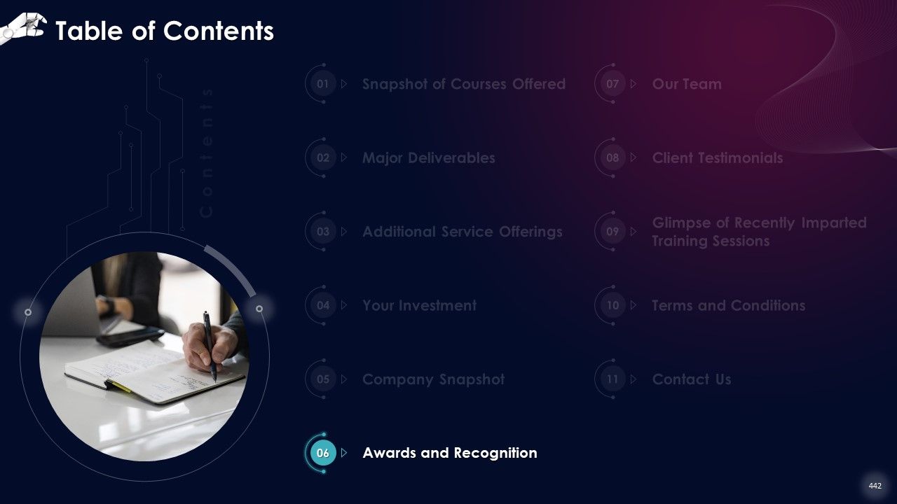 Comprehensive Training Curriculum on Artificial Intelligence Training PPT Slide442