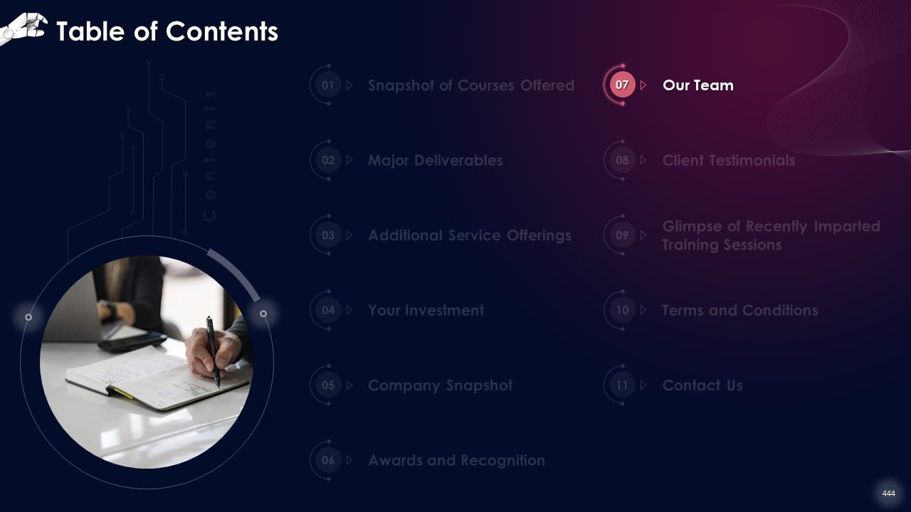 Comprehensive Training Curriculum on Artificial Intelligence Training PPT Slide444