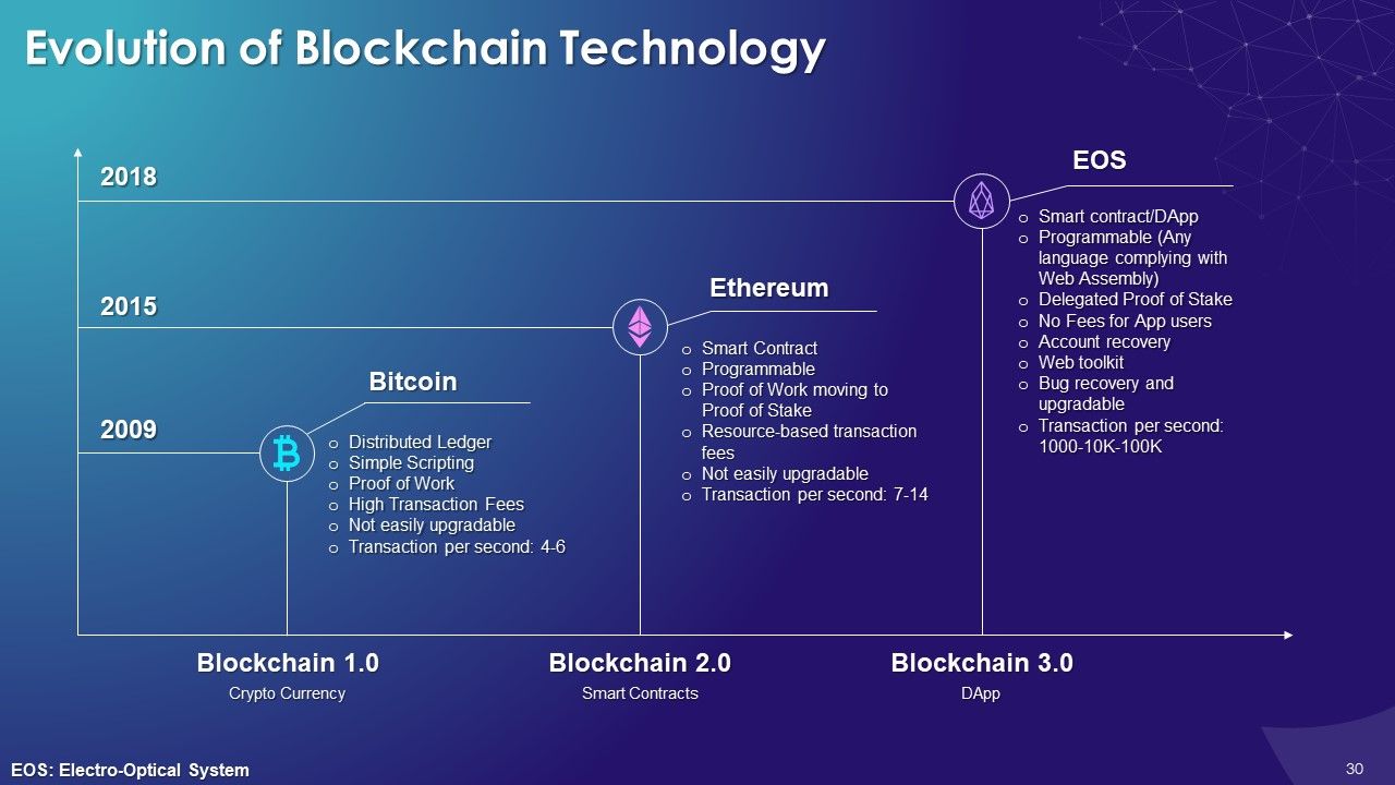 Comprehensive Training Curriculum on Blockchain Technology Its Industry ...