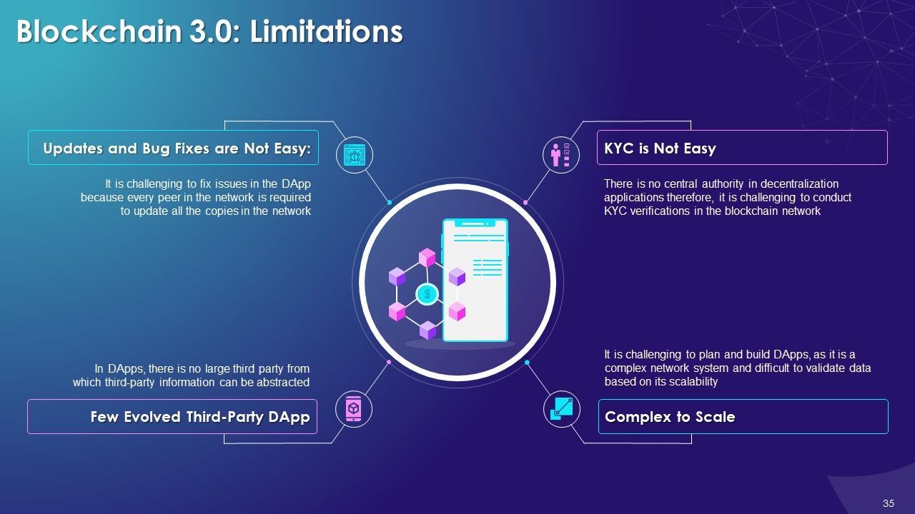 Top 10 Blockchain Technology Ppt PowerPoint Presentation Templates in 2025