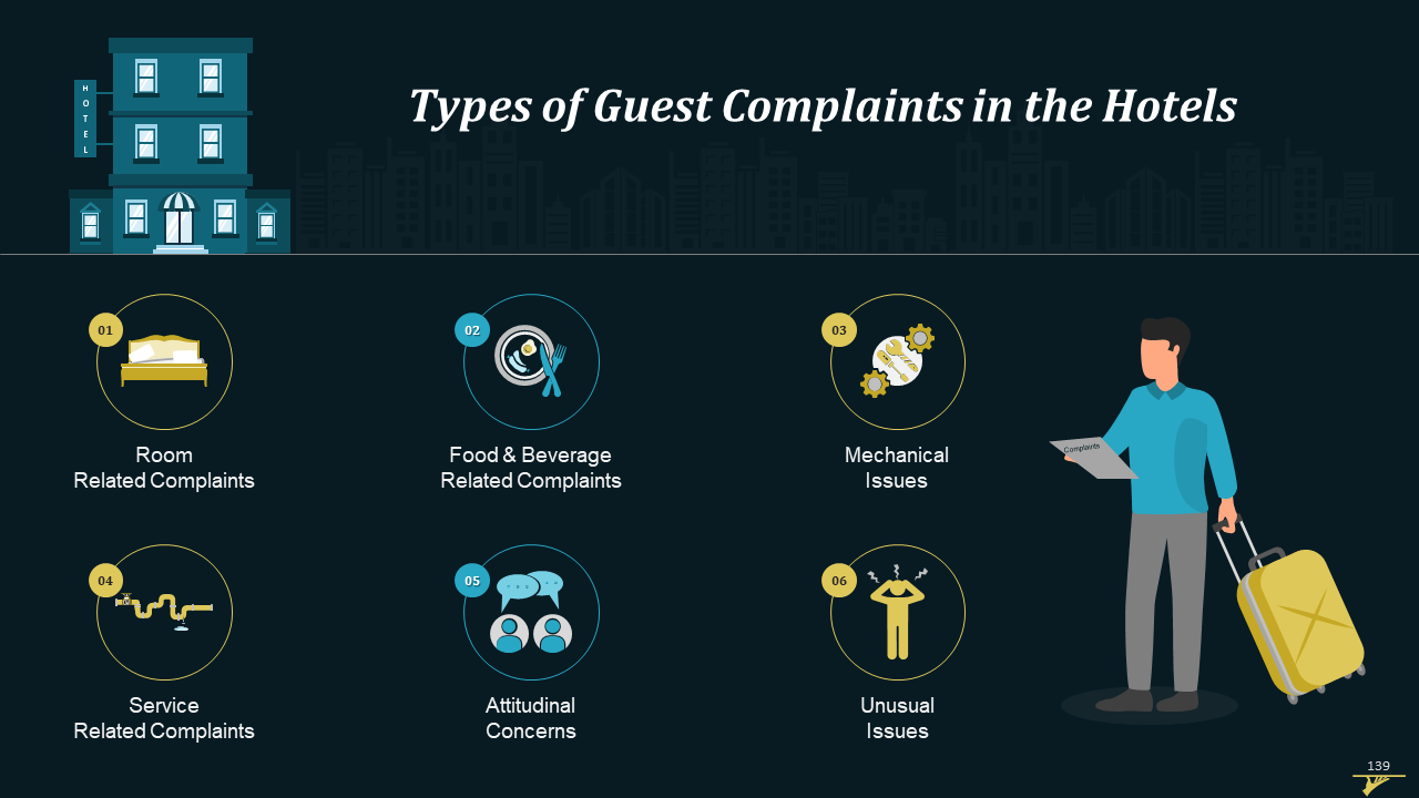 Comprehensive Training Curriculum on Hospitality Management Training PPT Slide139