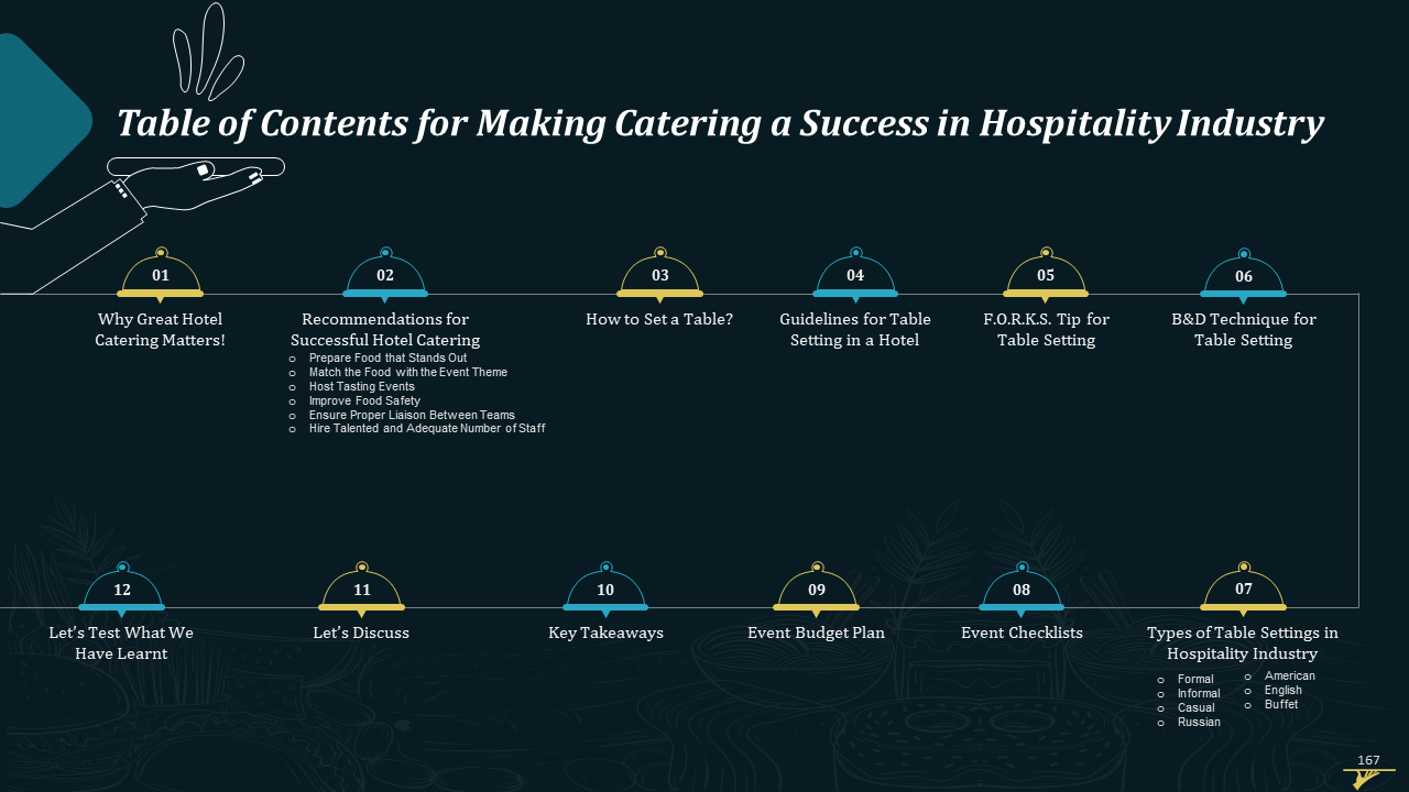 Comprehensive Training Curriculum on Hospitality Management Training PPT Slide167