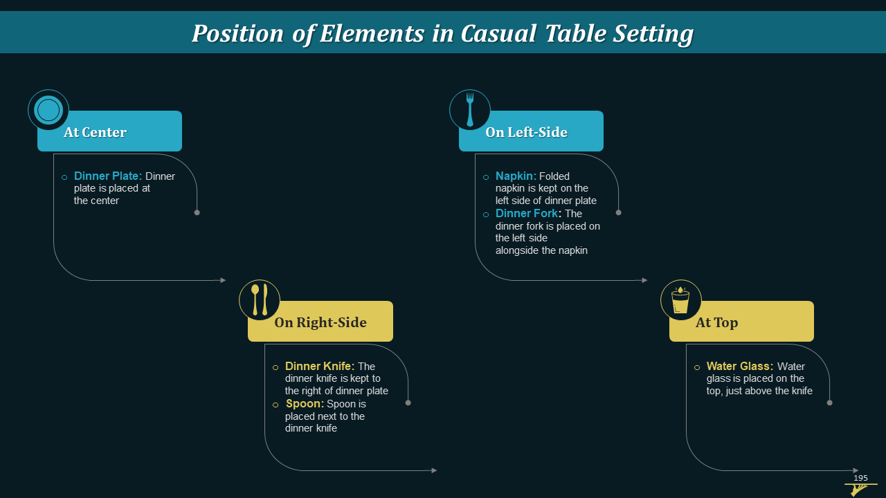 Comprehensive Training Curriculum on Hospitality Management Training PPT Slide195