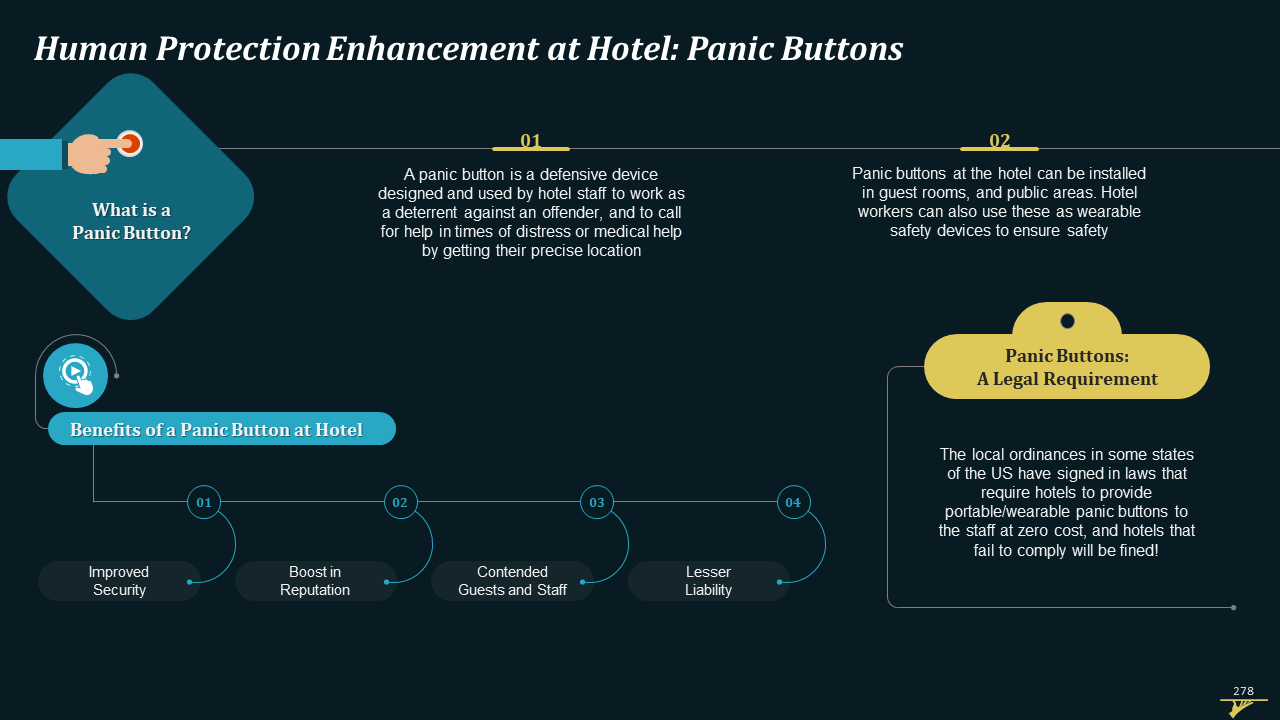 Comprehensive Training Curriculum on Hospitality Management Training PPT Slide278