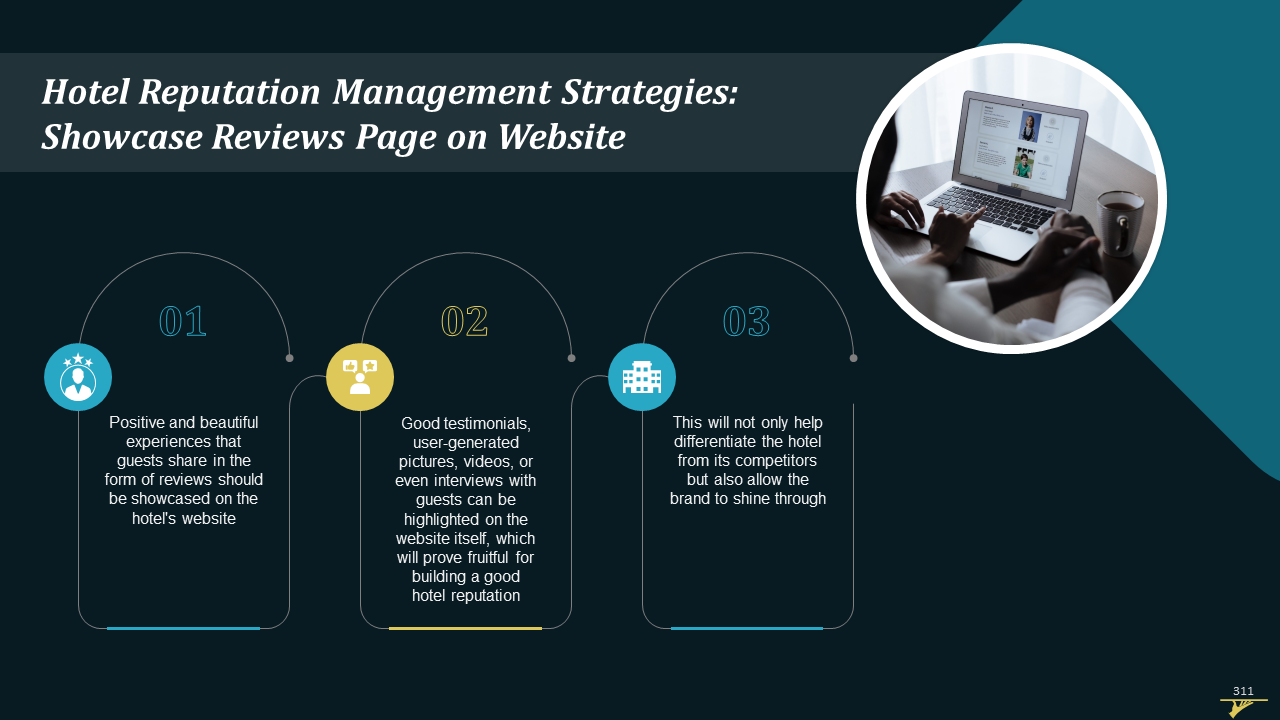 Comprehensive Training Curriculum on Hospitality Management Training PPT Slide311