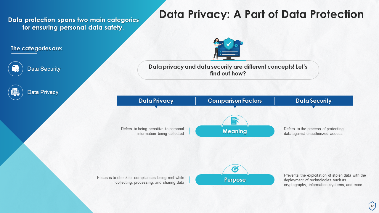 Top 10 Data Privacy And Protection PowerPoint Presentation Templates in ...
