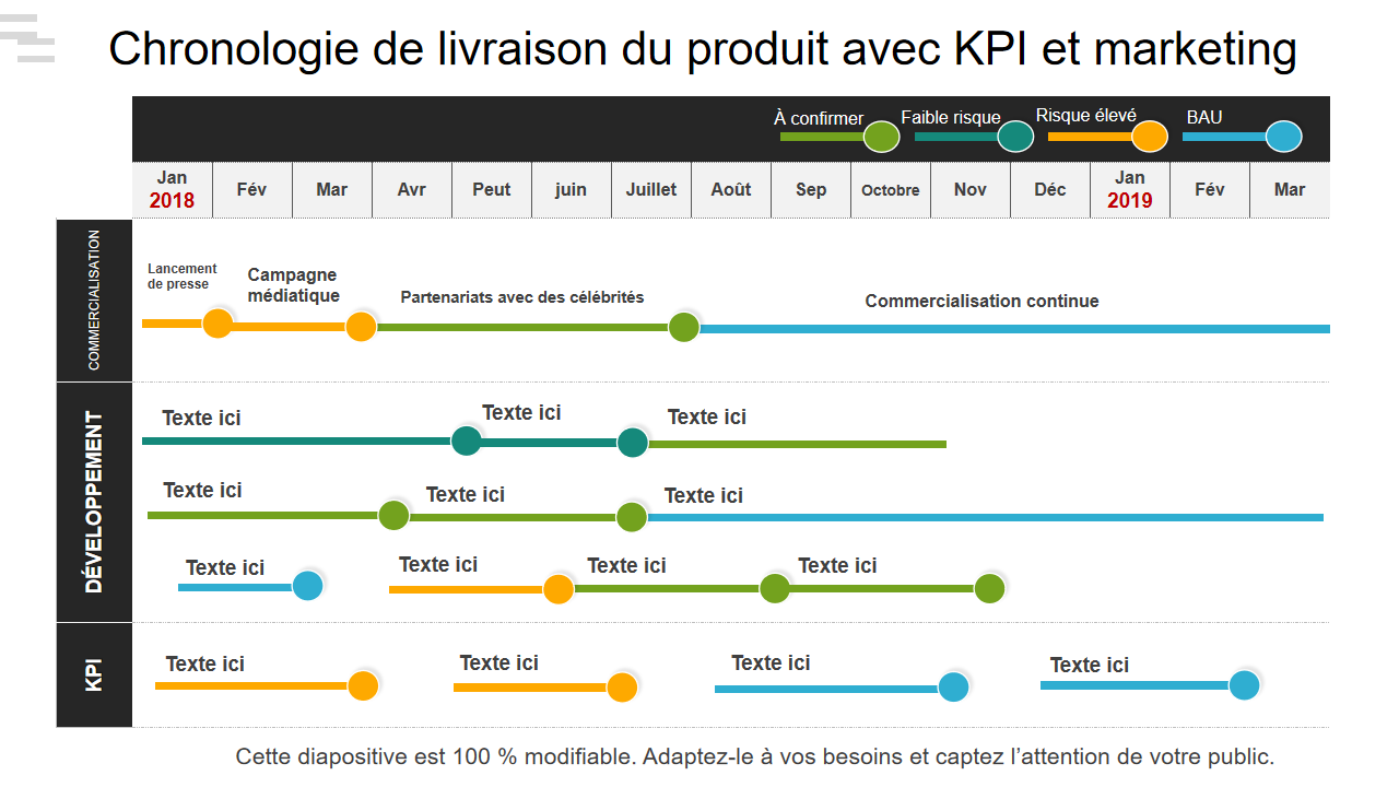Délai de livraison du produit avec KPI et marketing PPT Presentation