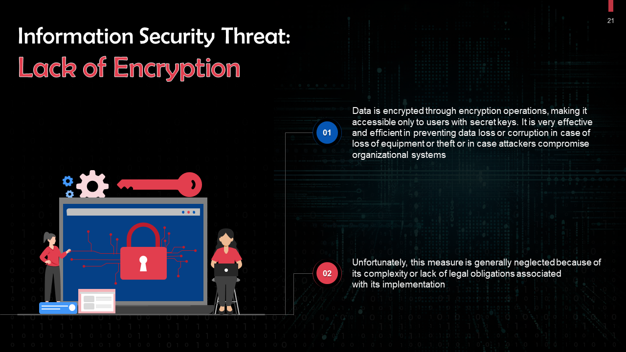 Top 10 Cyber Security Free Download PowerPoint Presentation Templates ... image.