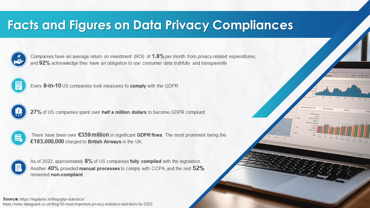 Top 10 Curriculum PowerPoint Presentation Templates in 2025