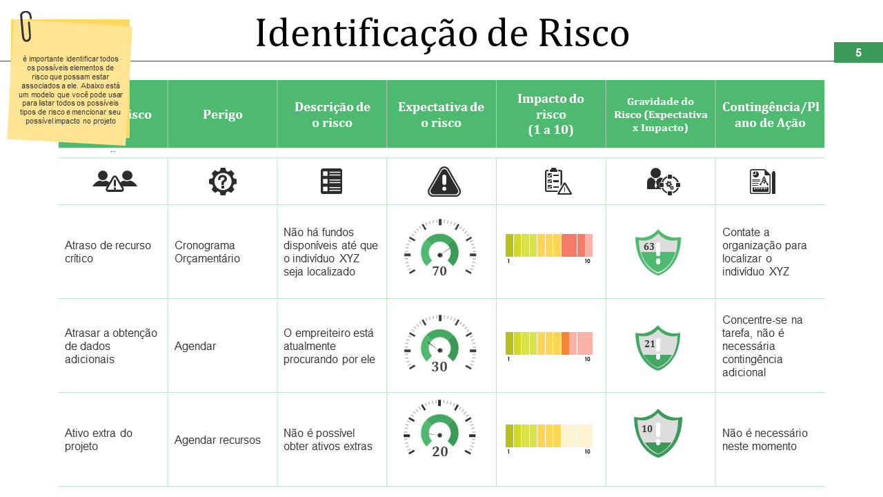 Top 10 GestO De Projetos PowerPoint Presentation Templates in 2026