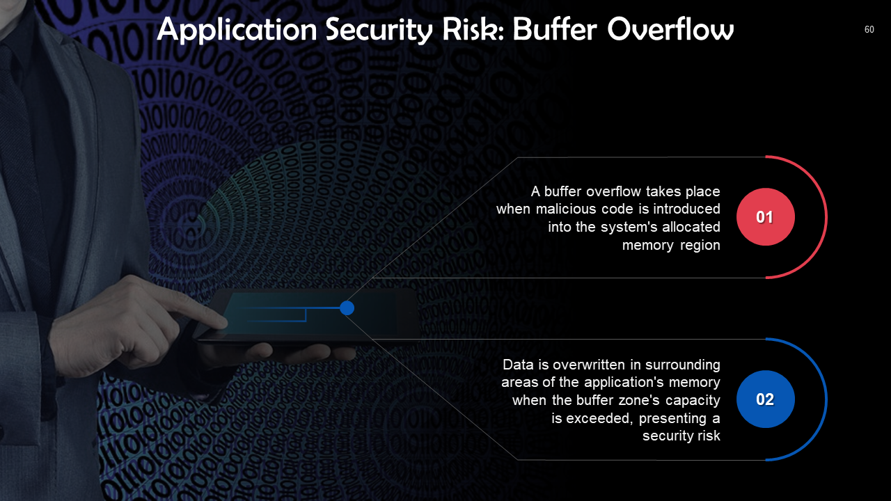 Top 10 Cyber Security Free Download PowerPoint Presentation Templates ...