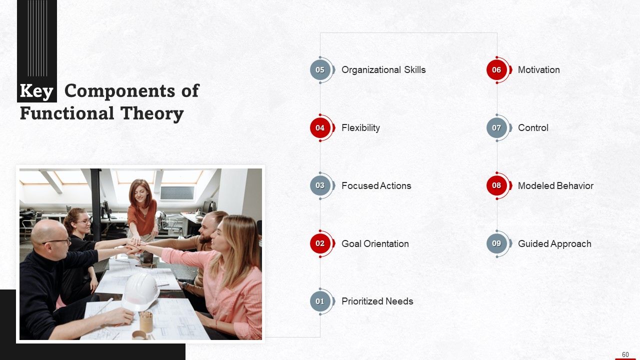 Top 10 Leadership Training Program PowerPoint Presentation Templates in ...