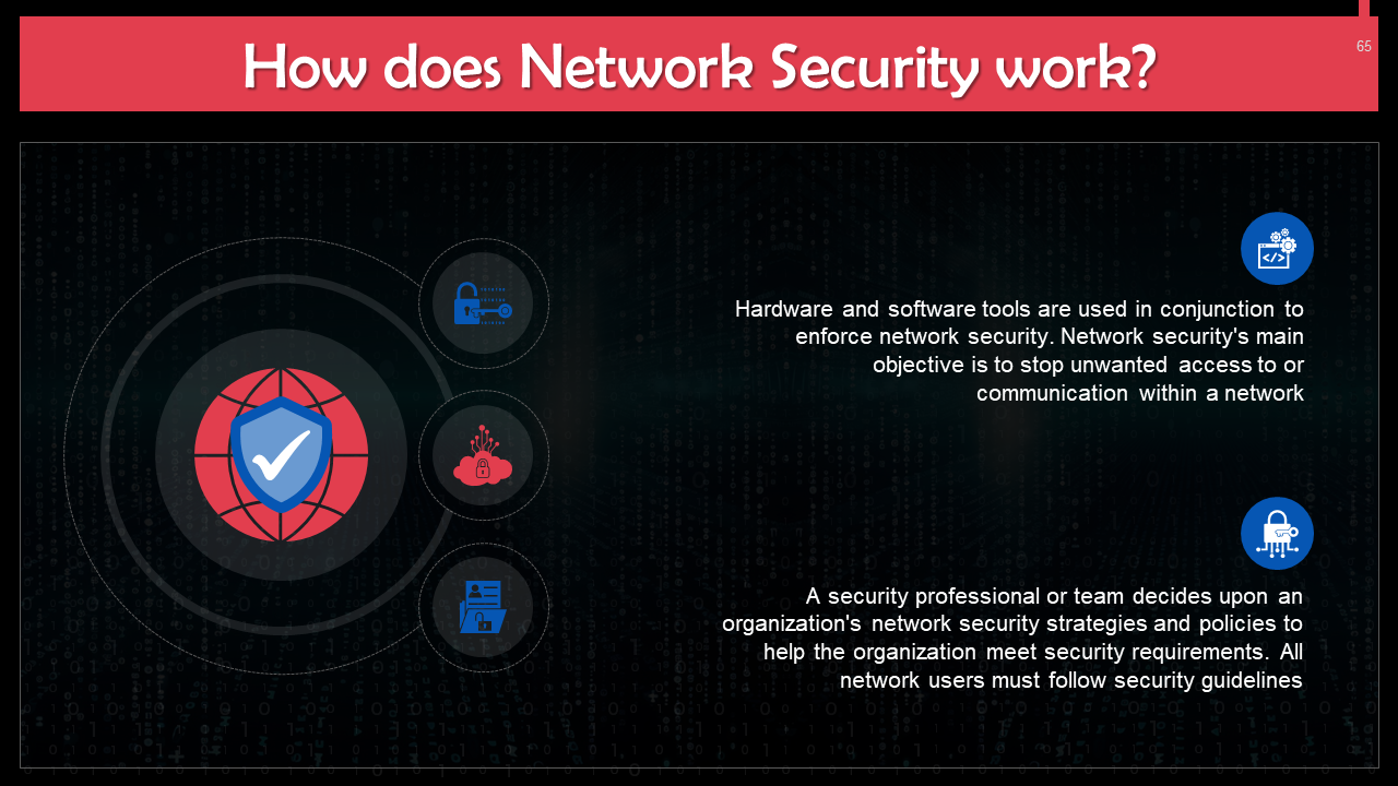 Top 10 Cyber Security Free Download PowerPoint Presentation Templates ...